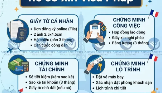 ho-so-xin-visa-phap-visa-viettin