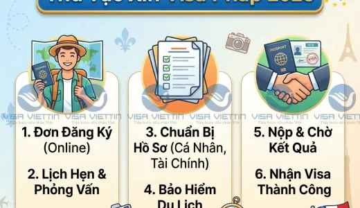 thu-tuc-xin-visa-phap-2026-visa-viettin